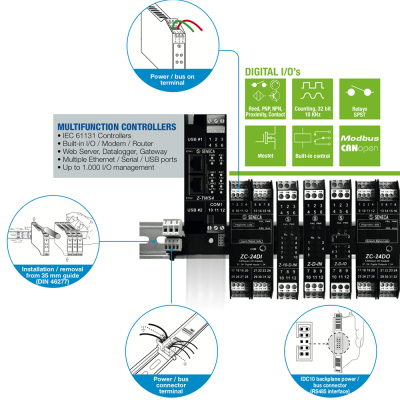Bộ Chuyển Đổi 4 -20mA | Biến Trở | | Loadcell | mV